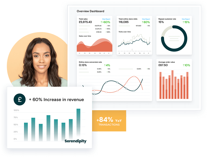 Revenue growth